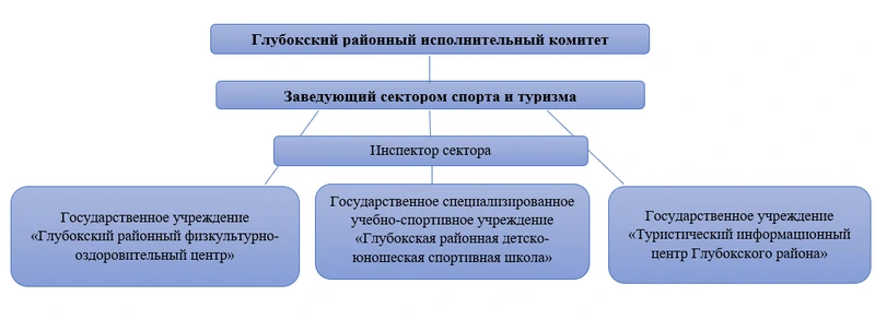 структура
