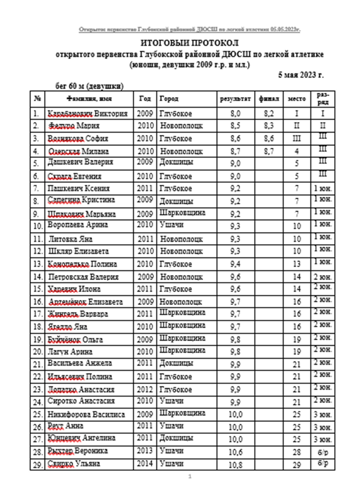 Протоколы соревнований - Сектор спорта и туризма Глубокского райисполкома